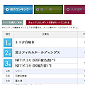 CSR総合ランキング2013