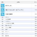 CSR総合ランキング2014